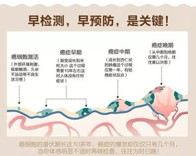 人人都有癌细胞,但不是人人都患癌 关键就在这8个字