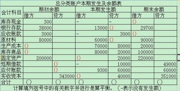 亏损帐户的本金如何计算