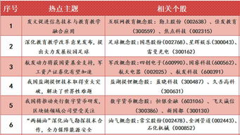 怎样才能成功申购发行量及小的新上市的股票