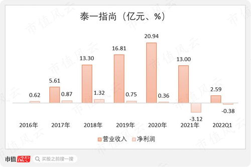 四川富润集团级别