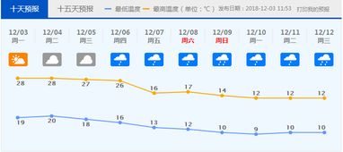 关于武汉未来十天天气预报百度百度百度的信息