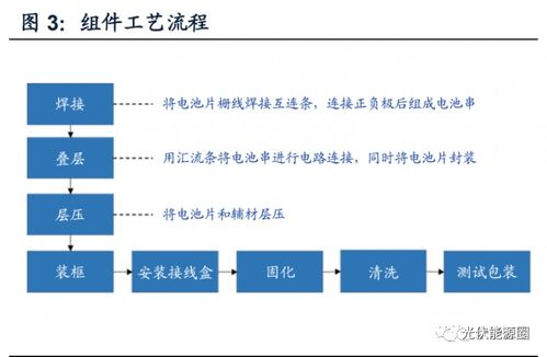 光伏组件实训总结,光伏组件个人总结,光伏组件实训总结2000