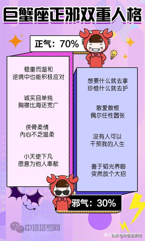 盖娅星球之亦正亦邪的十二星座,是否如你所料 