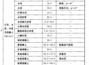 问问各位一立方水泥等于多少吨