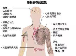 全国超3亿人有这个问题 戳进来自测