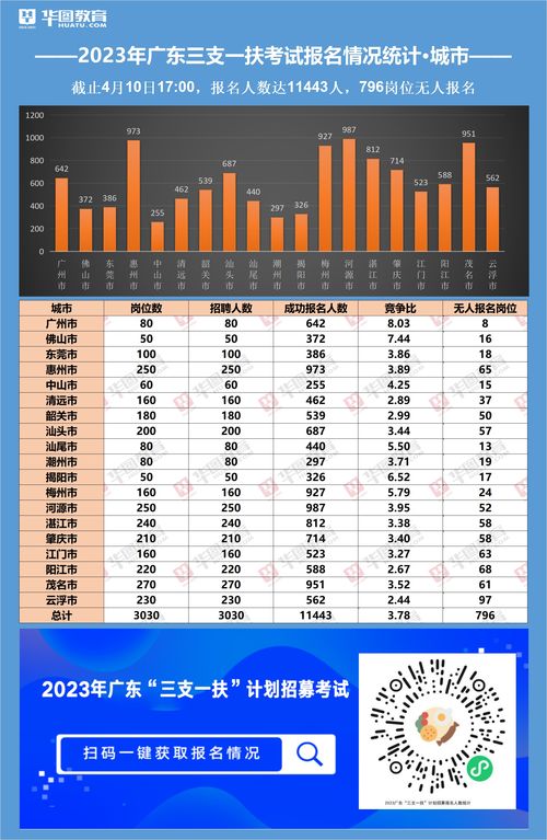 2023年农历十月嫁娶吉日婚嫁10月