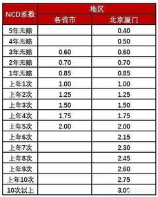 车险3年没出险打几折(平安保险车险有三年没出险)