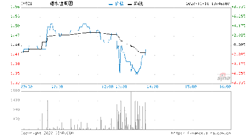 首钢资源中期溢利约12.33亿港元