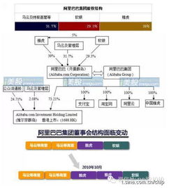 阿里巴巴的股权激励制度