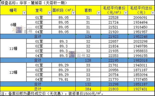 有限公司股东出售股份时每股的价值应该如何计算