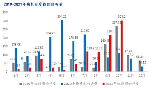 铝市供需变化互相抵消，价格或将稳定