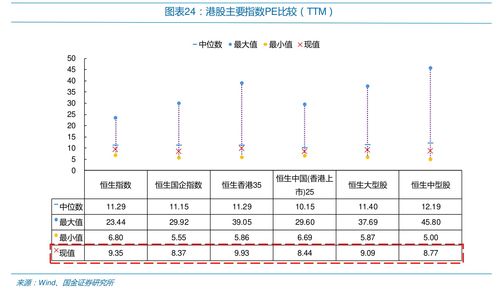 港股股息排序