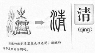 什么叫会意字?