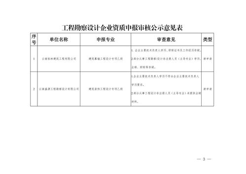 关于2021年第03批工程勘察设计企业资质申报审核意见的公示