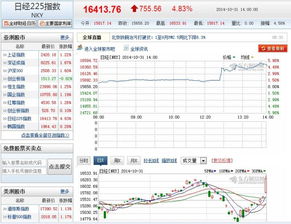 10月6日欧美股市暴涨是什么原因