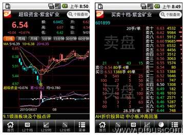 股票手机的炒股功能