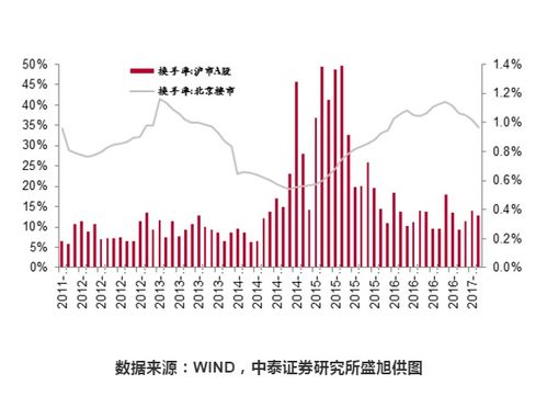 我只开通了深圳A股没有开通沪A的话能不能买600开头的股票！！