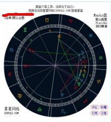 组合盘太阳在7宫,有没有可能结婚 