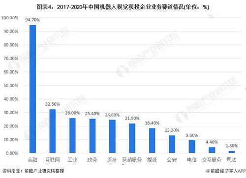 2021年中国机器学习市场现状及发展前景分析 未来核心市场规模将超过500亿