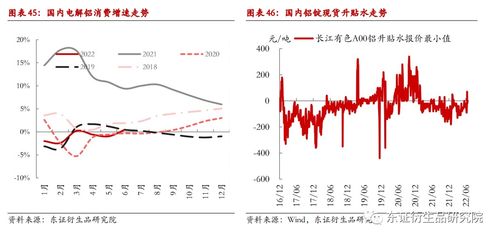 上海期货铝实时价格