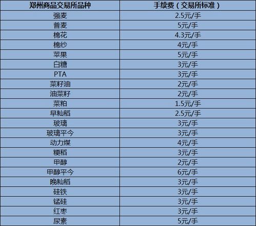 期货如何开户咨询  第2张