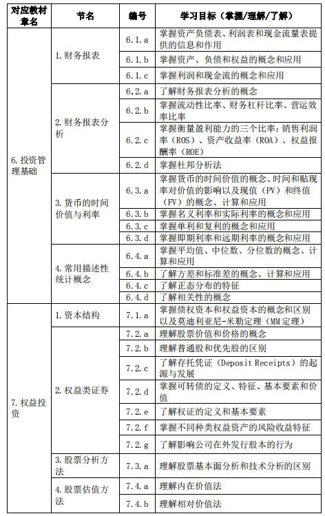 基金从业证券投资基金基础知识：分位数怎么计算