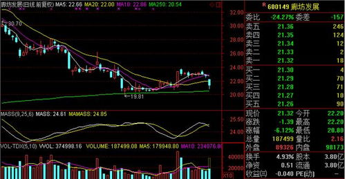 高送转填权收割韭菜,该股必将无可匹敌