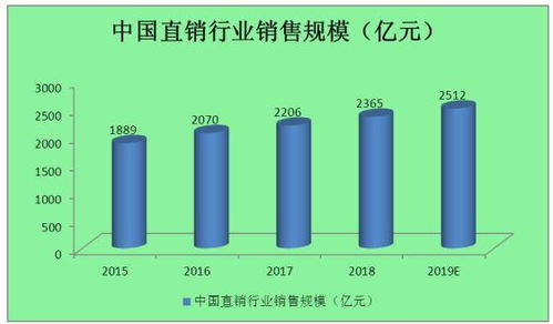 解析直销行业未来发展趋势2021年直销行业前景如何