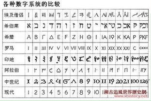 五 字的古文写法 