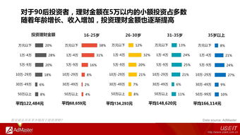 在5万以内投资什么最好？