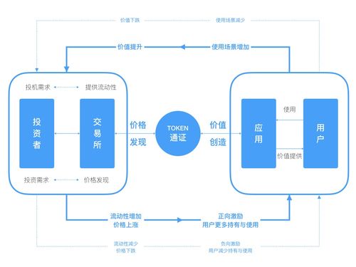 通亨网络技术服务