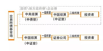 如何查询在原三峡证券托管的内部股