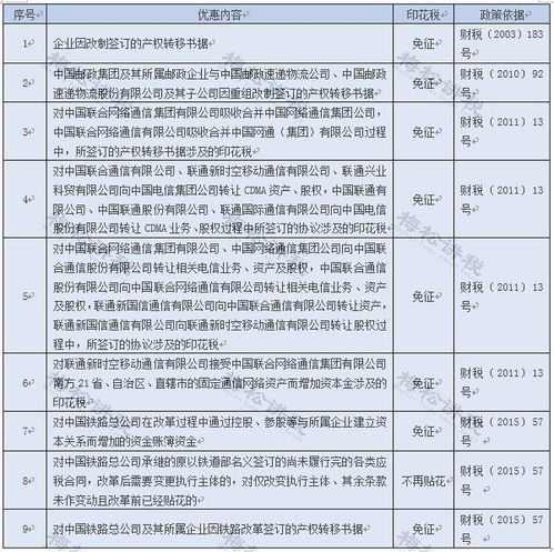 医疗卫生所印花税属核定征收按什么来计算应税额交纳