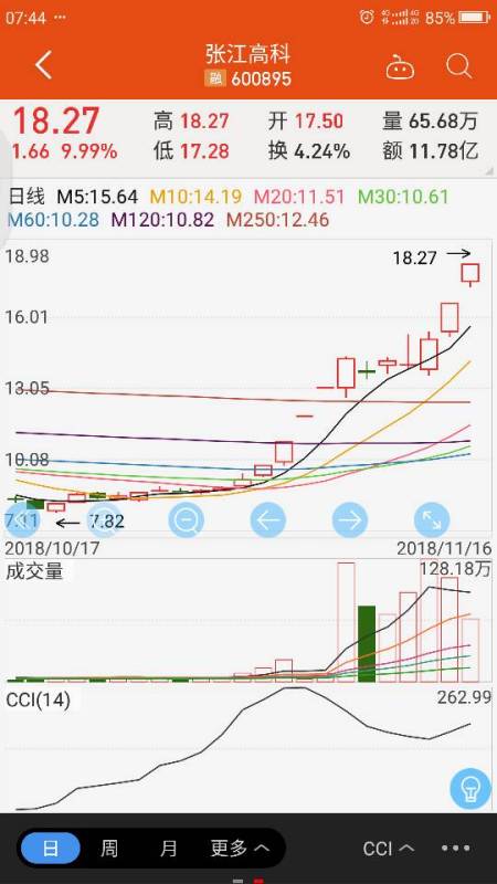 600041股票怎么样？