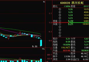 哪位大师帮我分析一下四川长虹明天的走势和预期目标