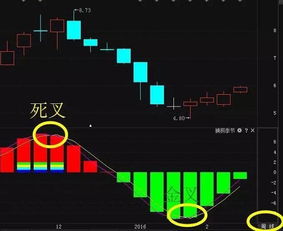 短线操作风险控制“二八”法则