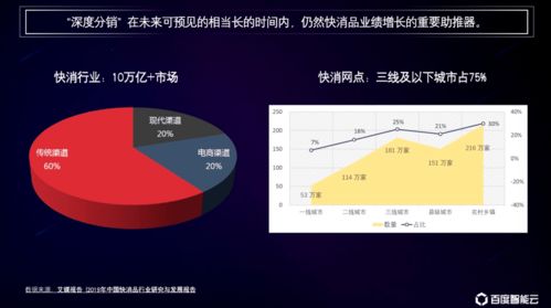 怡亚通的深度物流、深度分销是干什么的？