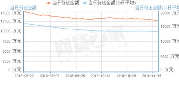 融通100跟踪的是哪个大盘？历史上此大盘最高多少？