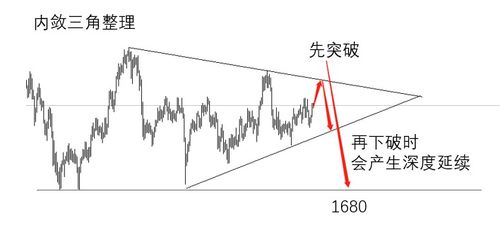 2022年为什么要做空黄金