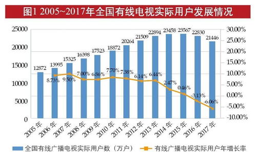 有线电视的股票功能给封了吗？