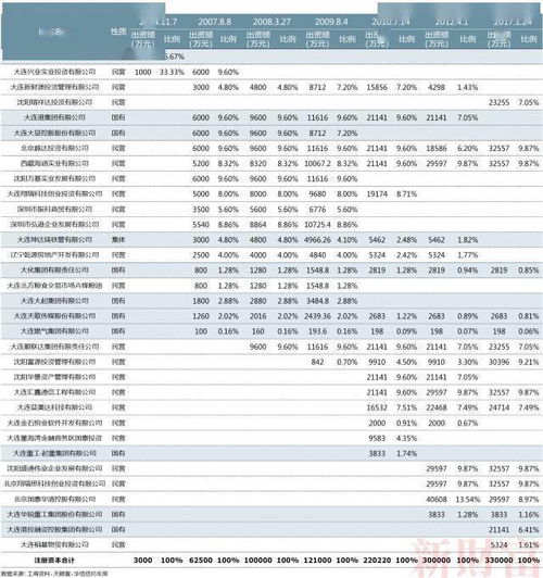 华信信托怎么样，应届硕士毕业生，收到offer，未来职业发展怎么样，薪酬待遇公司文化环境怎么样，迷茫。