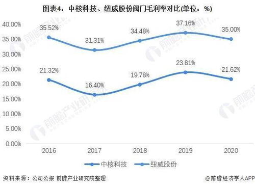 怎么把私营企业更改成股分制的？股东如何划分各自股分？