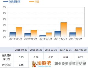 财务管理问题：为什么说股票的市场价值是最重要的