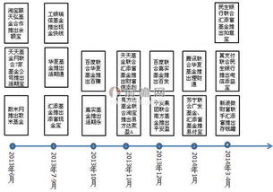 互联网理财的好平台包括哪些？