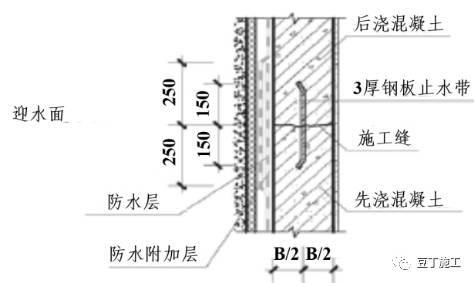 地下室防渗漏节点做法及淋水试验 