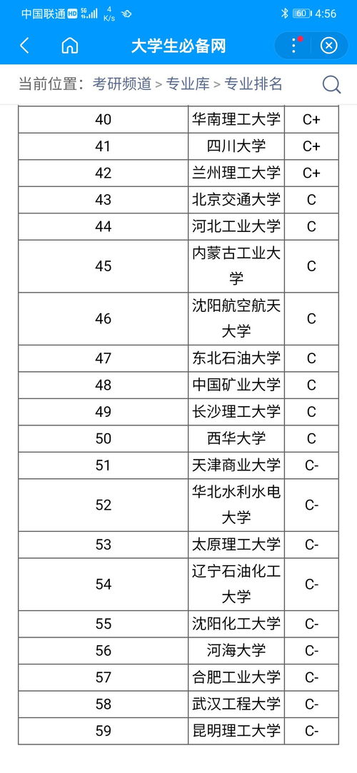 2021年最好专业排名,最好就业的专业排名前十名(图1)