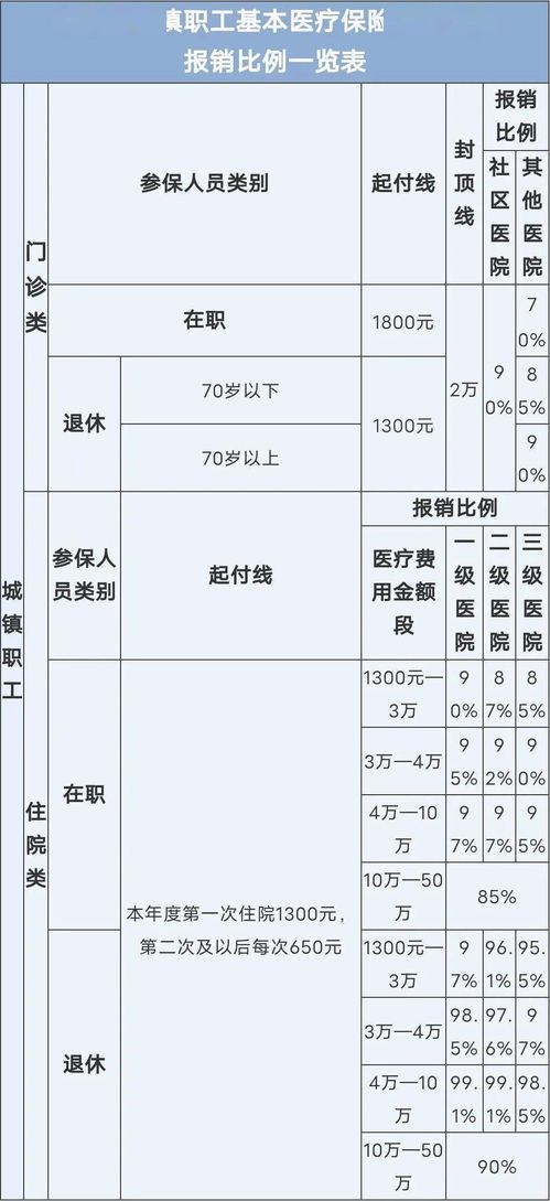 社保 公积金最新变化 都是好消息