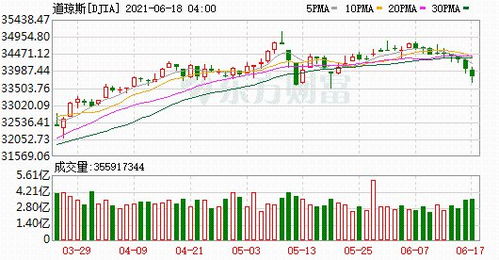 电销金融业务（股票、贵金属、期货、基金、外汇、等等）！