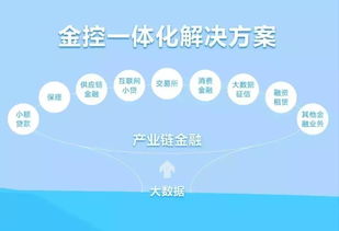 瑞通供应链金融的供应链金融产品怎么样?