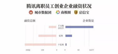 高德软件有限公司是什么时候被收购的？